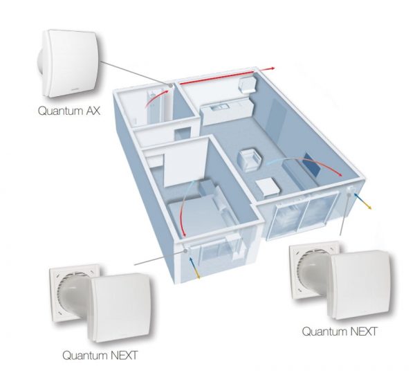 Sistem ventilatie descentralizat Aerauliqa Quantum Next 4buc. kit complet