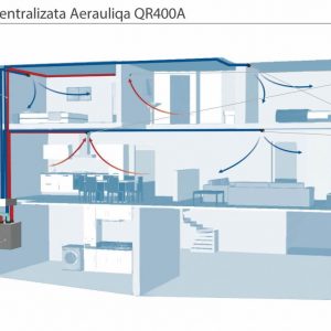 Kit kit recuperator de caldura centralizata Sistem Aerauliqa QR400